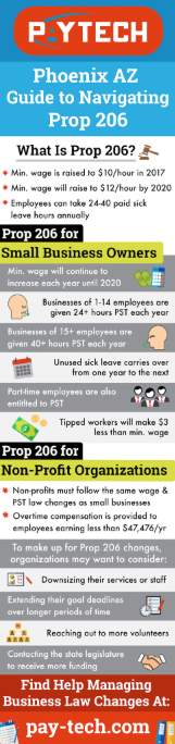prop 206