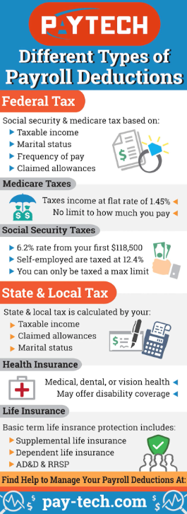 payroll deductions