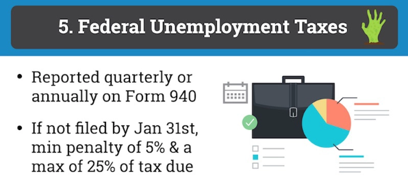 payroll fines