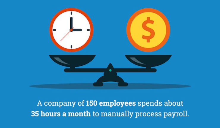 payroll increase productivity